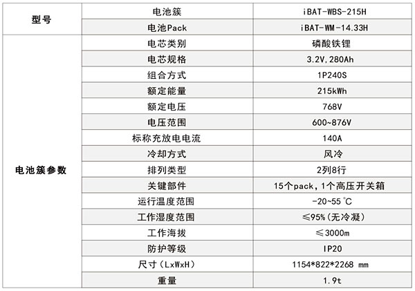 風(fēng)冷(lěng)電(diàn)池簇215kwh-3.jpg